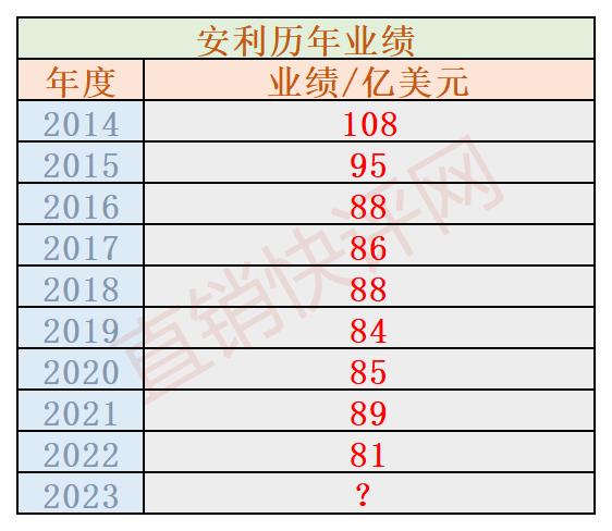 直企榜一大哥业绩能破100亿大关吗？